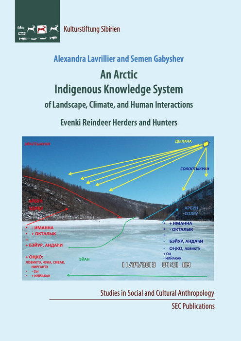 An Arctic Indigenous Knowledge System of Landscape, Climate, and Human Interactions